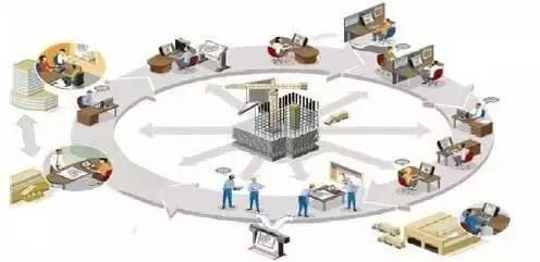 一文讀懂系統集成技術與信息化集成系統 計算機信息系統集成的核心要義