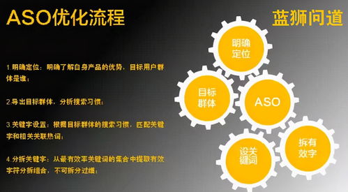 上海ASO優化公司 驅動安卓應用商店與數字文化創意內容服務的全案解決方案